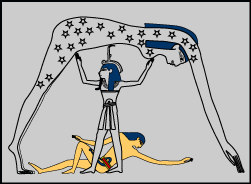Egyptian god Geb